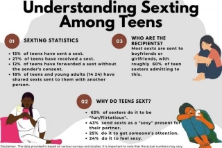 How To Overcome Teen Sexting Addiction: A Comprehensive Guide