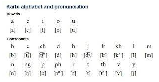 Karbi Language