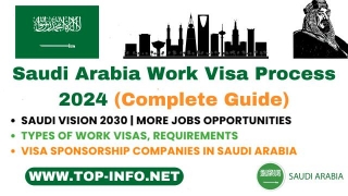 Saudi Arabia Work Visa Process 2024 (Complete Guide)