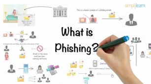 Crypto Phishing Attacks Explained 2024