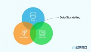 Uncomplicate Your Data Storytelling Using Tableau Software
