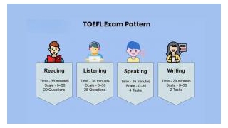 TOEFL And TOEFL IBT: Is There A Difference