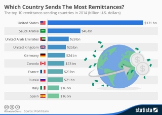 Get Paid To Relocate: Discover The Countries That Will Pay You To Move There!