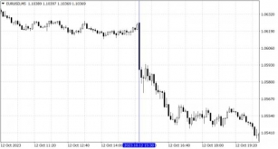 Story 4. News Trading In Forex. Day Trading Strategies