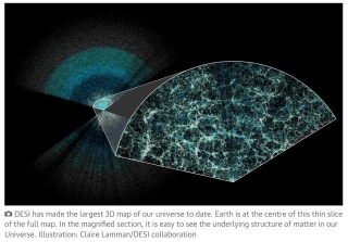 DESI Unveils New 3D Map Of Universe