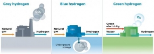 Paving Legal Path To Make ‘pink’ Hydrogen