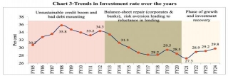 Trends Of Investment In Indian Economy