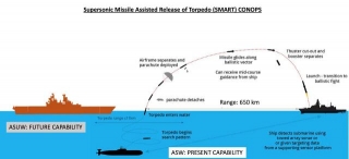 Supersonic Missile-Assisted Release Of Torpedo (SMART) System