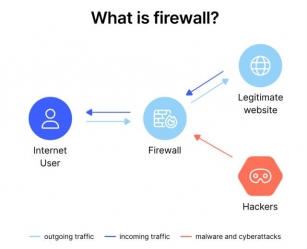Using Firewall To Block Internet Access