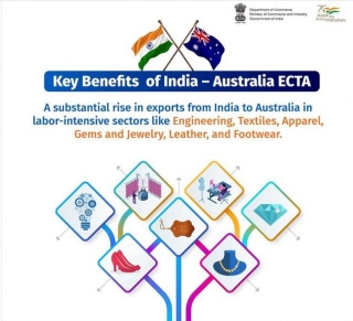 Australia-India Trade Pact Working Well For Both Nations