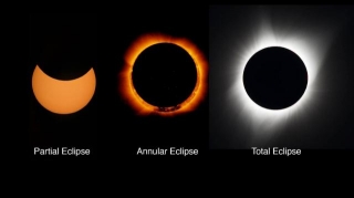 Total Solar Eclipse In North America