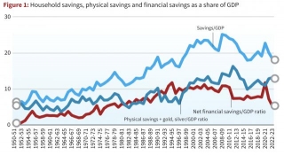 Household Savings And Its Impact