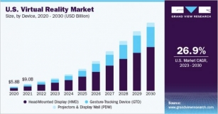 Virtual Reality Market Size To Reach $435.36 Billion By 2030