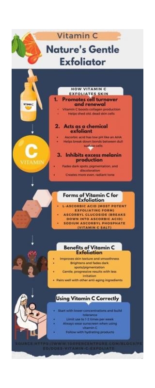 Does Vitamin C Exfoliate? Is It The 1 Antioxidant You Need