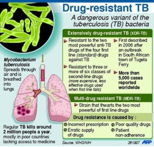 Understanding Multidrug-Resistant Tuberculosis (MDR-TB)
