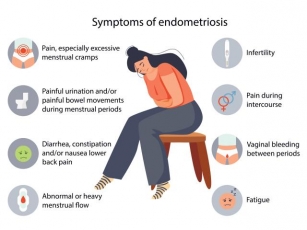 Endometriosis: Causes, Symptoms, And Fertility Treatments