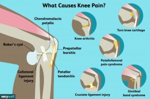 The Connection Between Diet And Knee Pain: Foods To Eat And Avoid