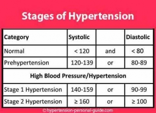 Understanding Hypertension: Causes, Symptoms, And Treatments