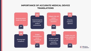 Quality Assurance In Medical Device Translations
