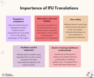 IFU Translation : Importance, Requirements & Best Practices