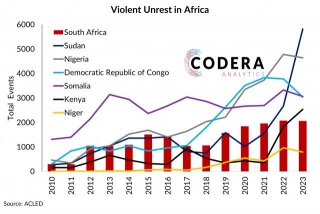 Unrest In Africa