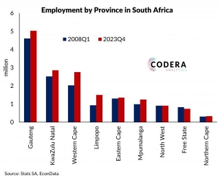 Western Cape Responsible For 32% Of Employment Growth Since 2008