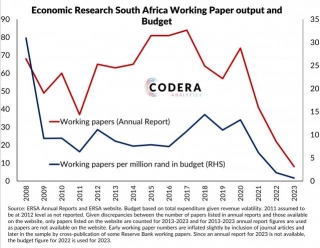Economic Research Output From ERSA And SARB