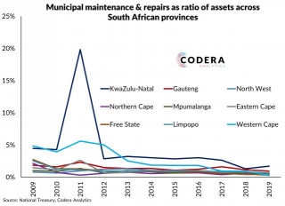 Maintenance & Repairs In Municipalities In SA
