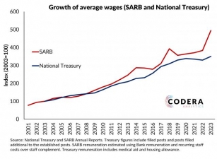 SARB Vs National Treasury Headcount And Wages