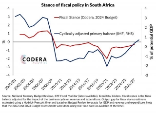Updated Fiscal Stance Estimates For SA
