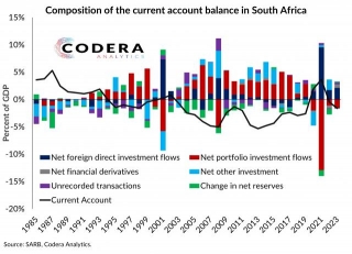 Financing Of The Current Account Deficit In SA