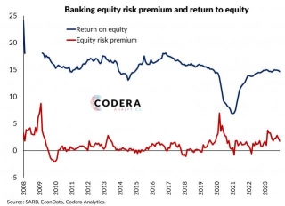 Market-implied Cost Of Bank Equity And Bank Capital In SA