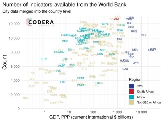 Measuring Data Availability By Country