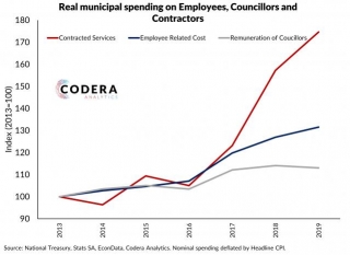 Real Municipal Spending On Employees, Councilors And Contractors