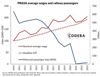 PRASA Average Wages And Passenger Trips