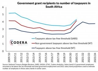 Grant Recipients To Taxpayers In South Africa
