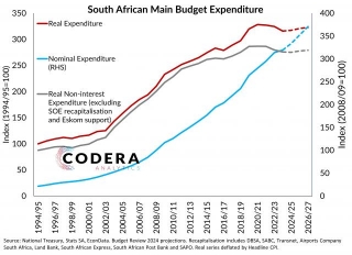 SA Has Not Felt Tight Grip Of Austerity, Yet