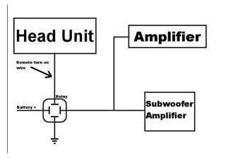 Can I Add An Amp To My Factory Stereo?