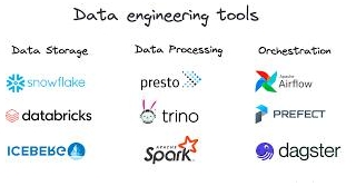 A Deep Dive Into The Most Advanced Tools For Data Engineers