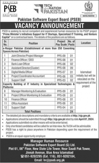Pakistan Software Export Board (PSEB) Vacancy Announcement