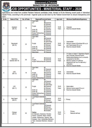 Islamabad Capital Police Jobs 2024 – MOI Ministerial Staff