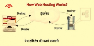 Best Guides To Web Hosting In Hindi.
