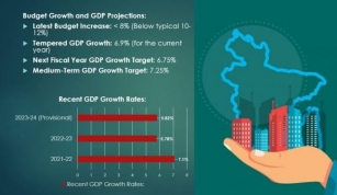 Can Bangladesh Achieve 6.75% GDP Growth In FY2025?