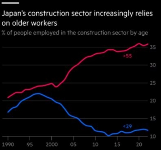 Japan Turns To AI And Robots To Tackle Rising Labour Crisis