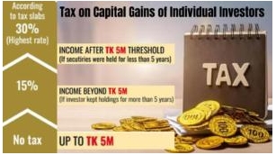 Capital Gains Tax Set To Skyrocket To 30%!
