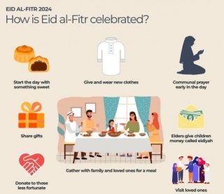 How Eid Ul Fitr Is Celebrated Worldwide?