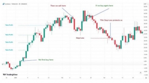 Mastering Crypto Trading Strategies: A Comprehensive Guide