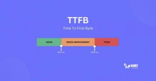 Understanding Time To First Byte (TTFB): Key Metrics For Website Success