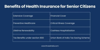 Need For Comprehensive Health Insurance: Shielding Seniors