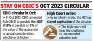 Relief For India Inc As HC Stays GST On Corporate Guarantees